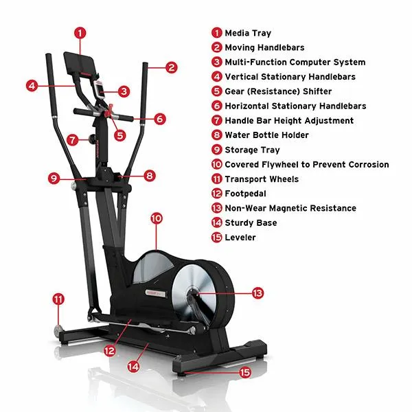 Keiser M5i Strider Elliptical Machine